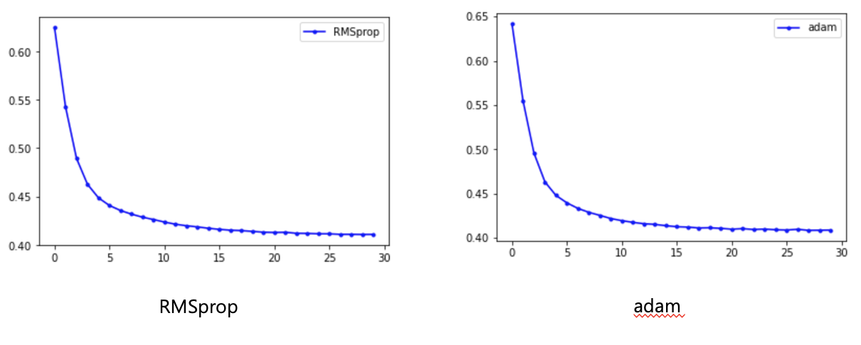 RMSpropAdam