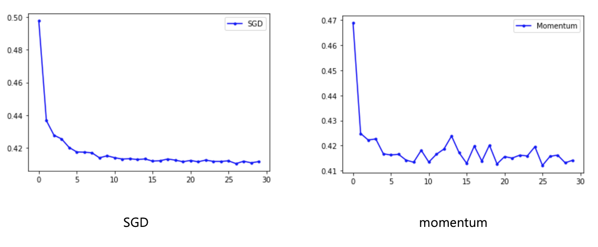 SGDmomentum
