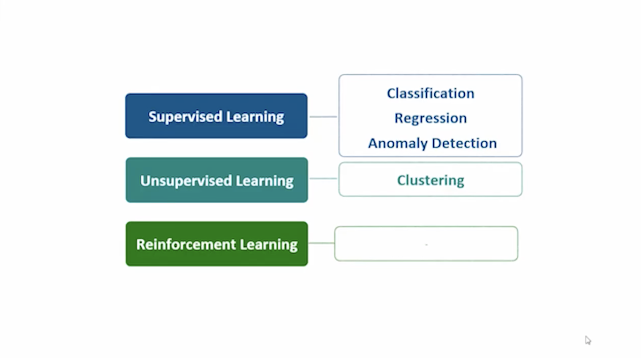 MachineLearningType