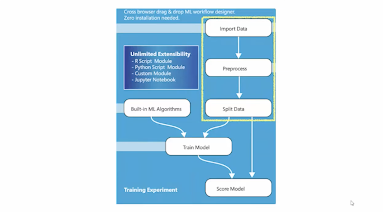 workflowData