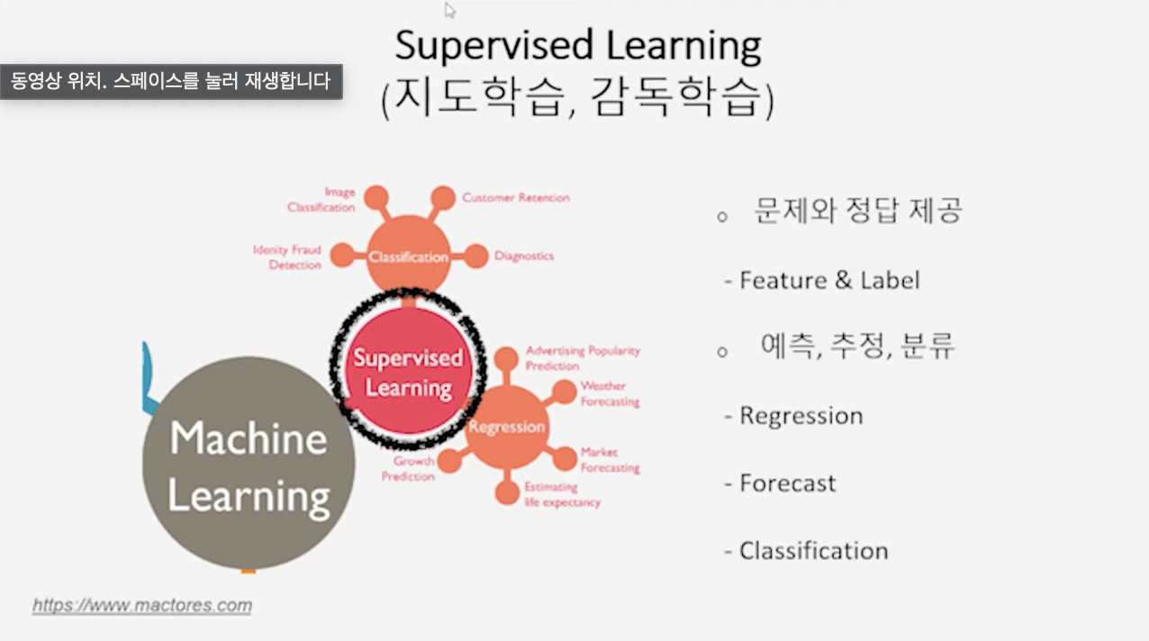 SupervisedLearning