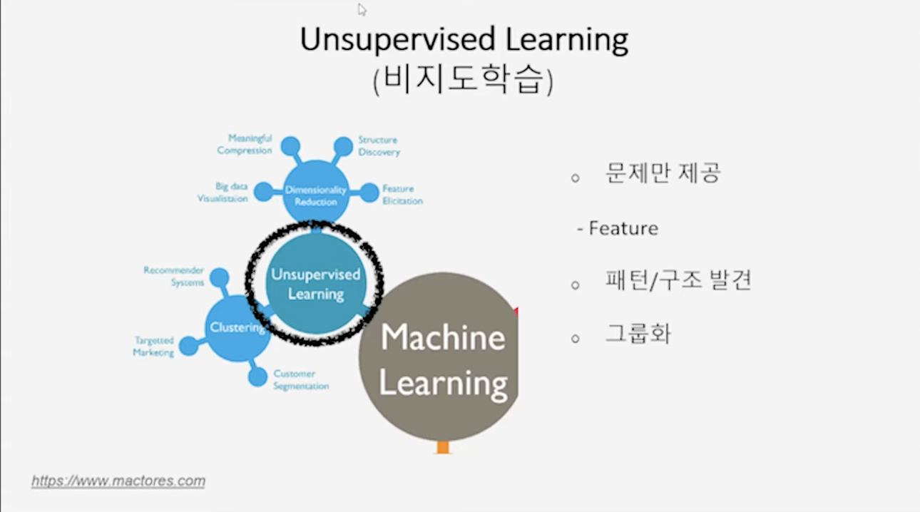 UnsupervisedLearning