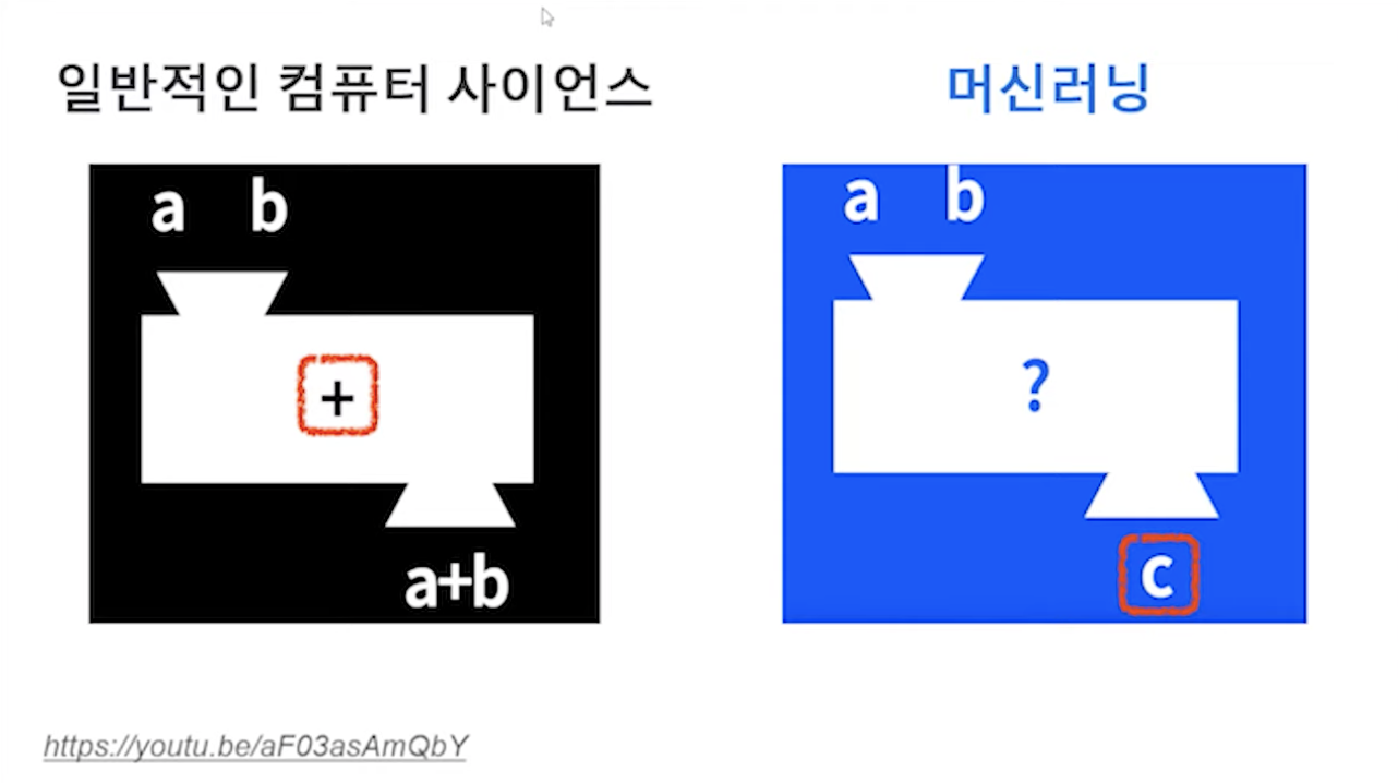 컴퓨터 사이언스