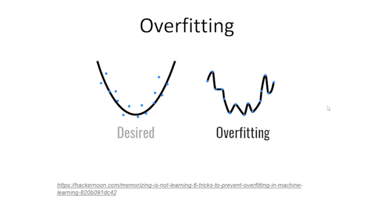 Overfitting