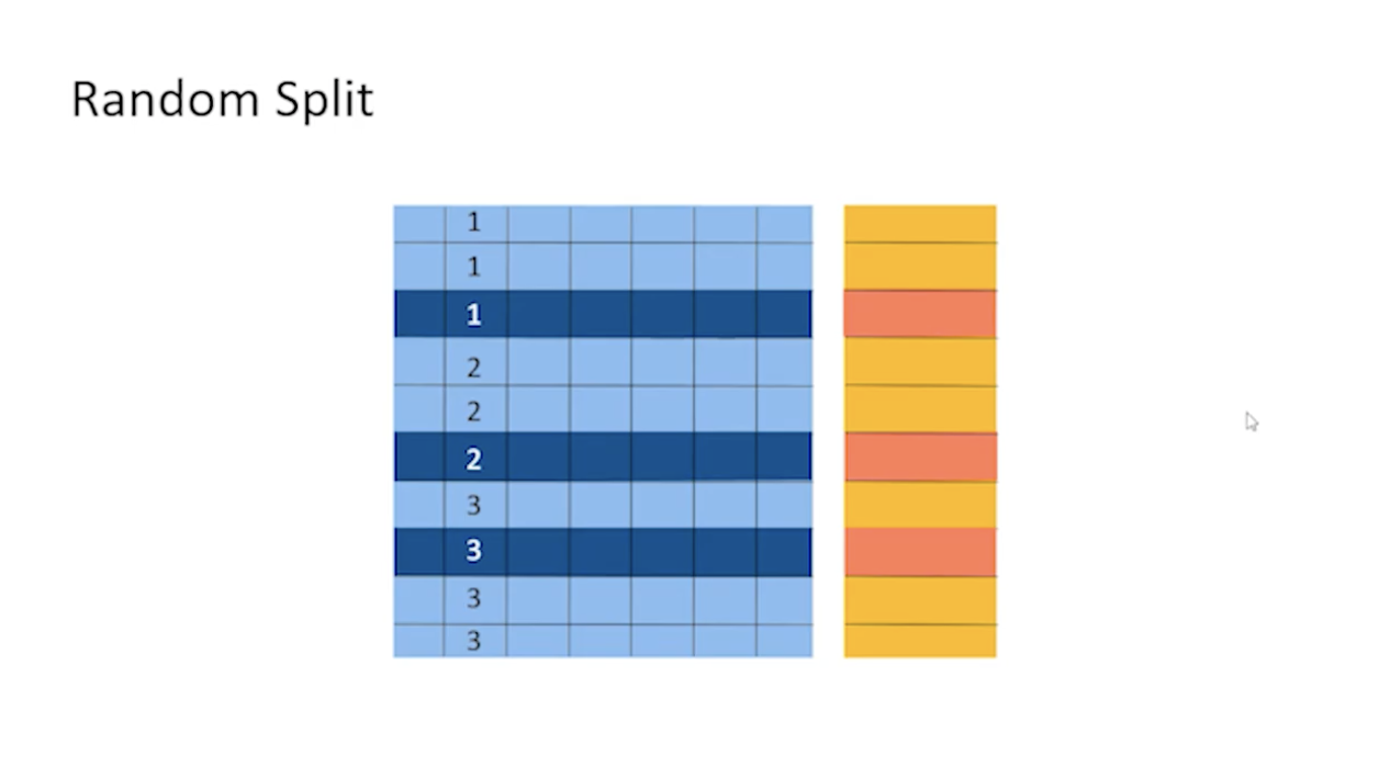 Random Split1