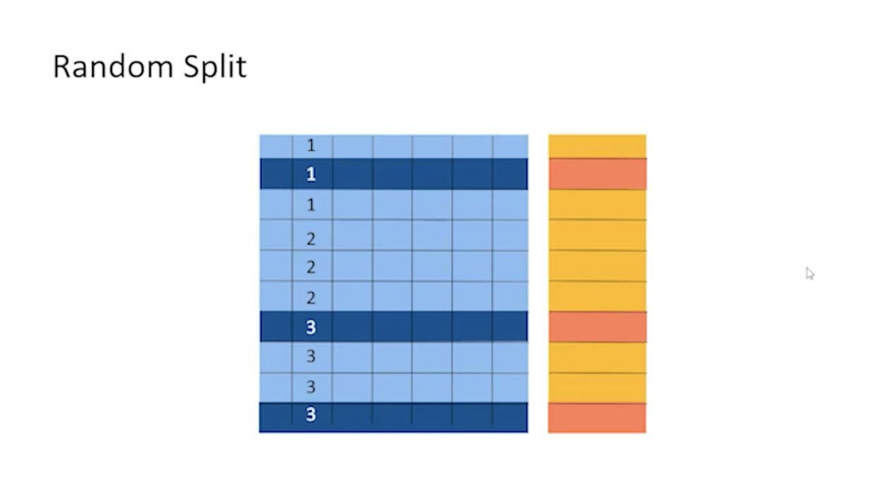 Random Split2