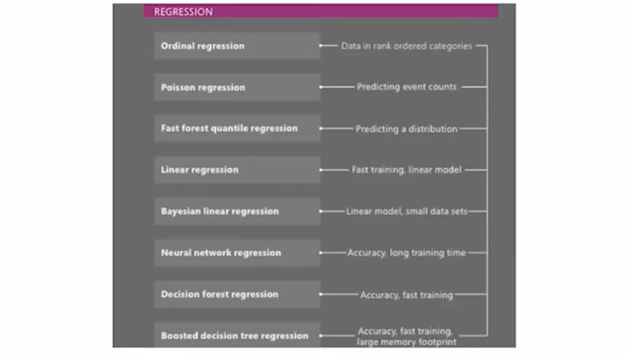 RegressionAlgorithms