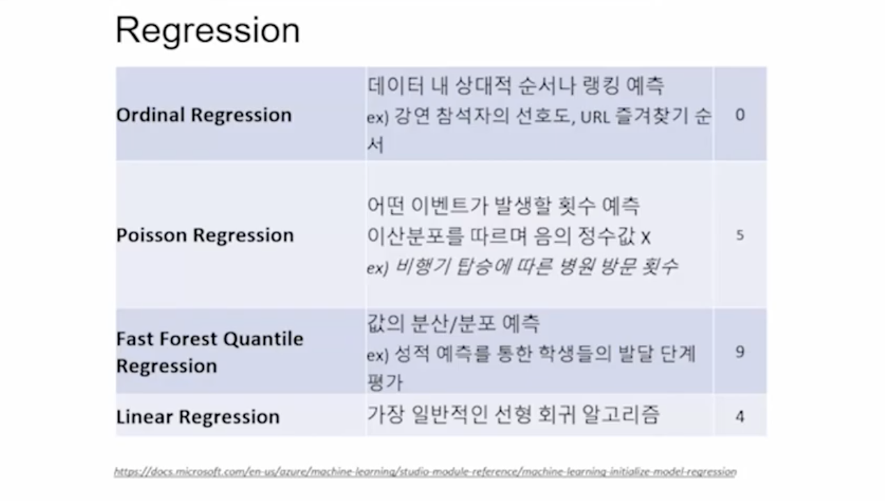 RegressionAlgorithms2