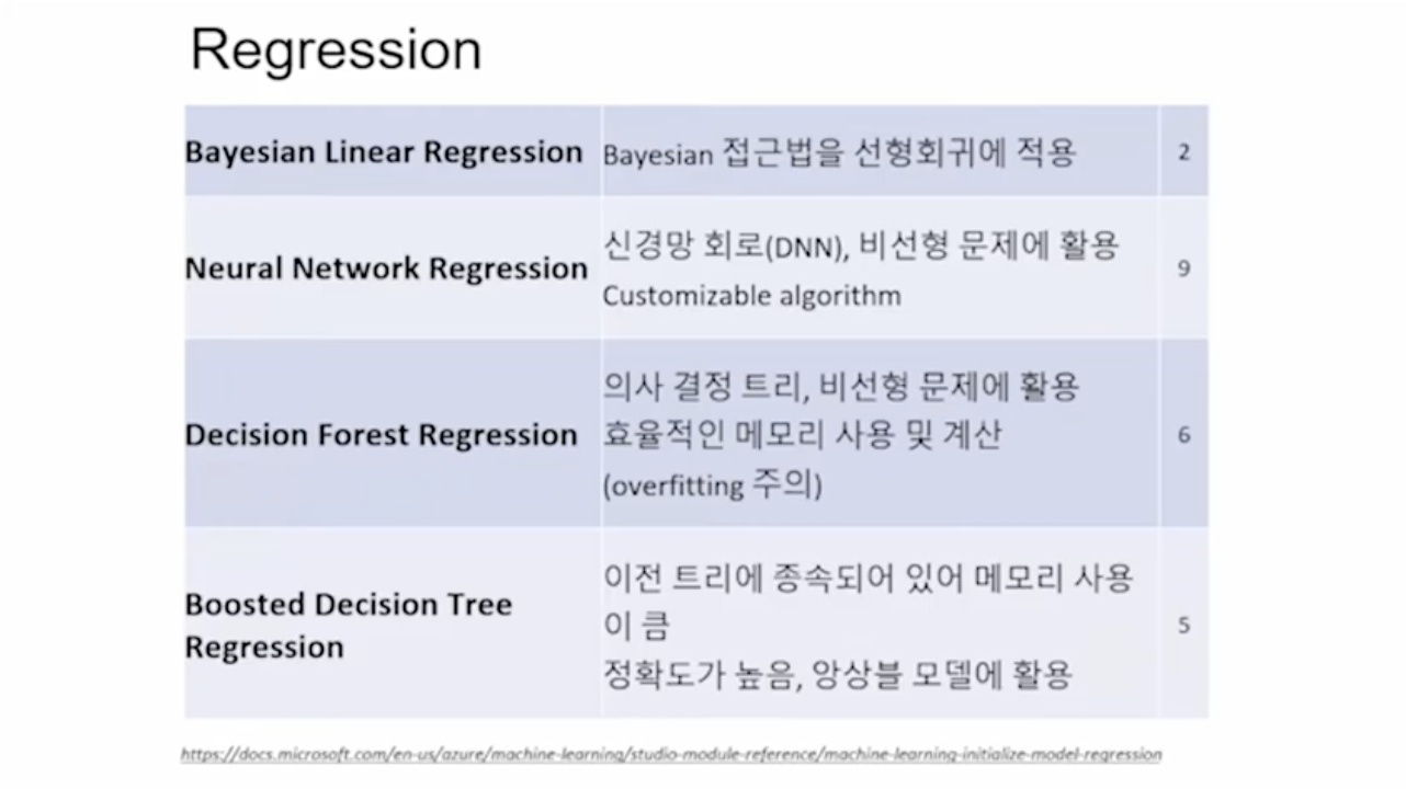 RegressionAlgorithms3