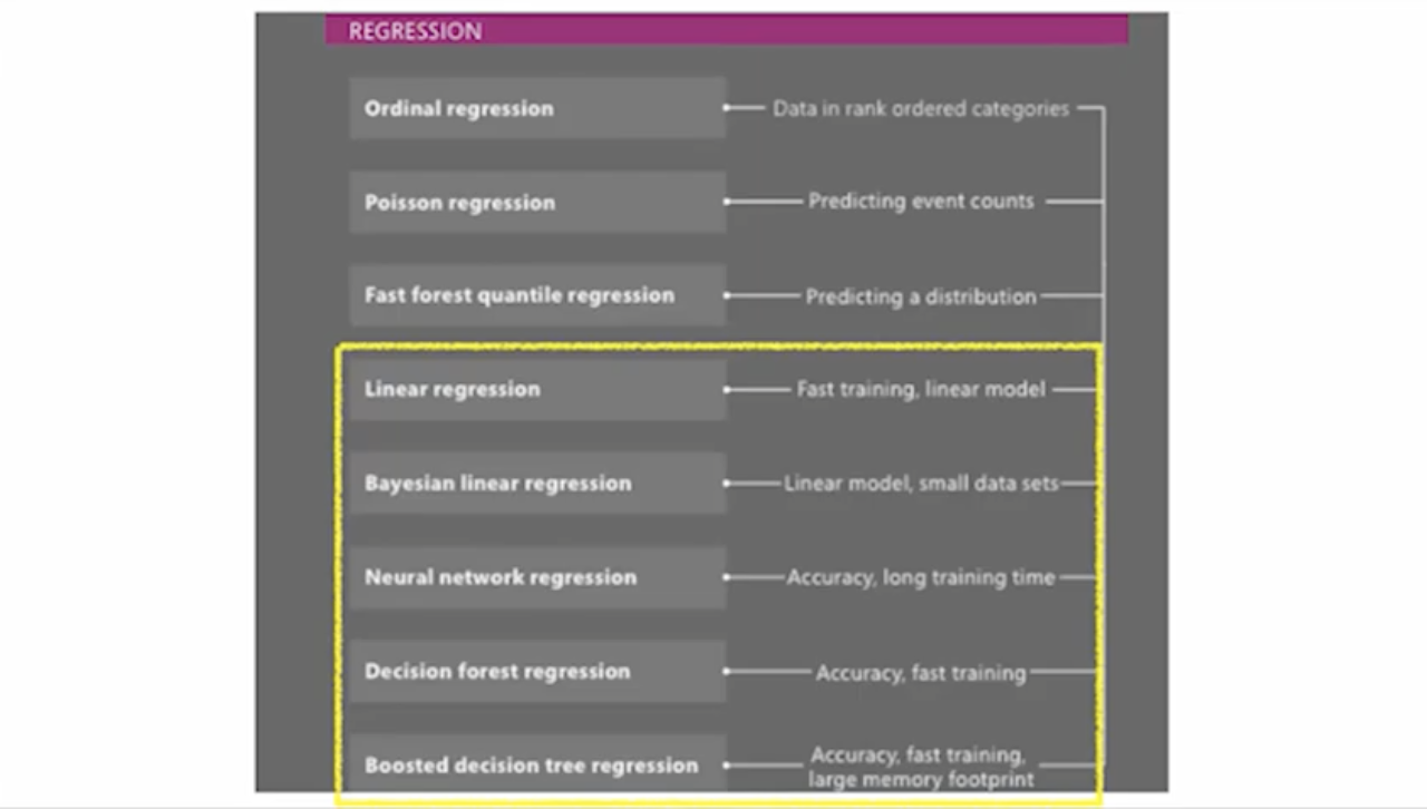 RegressionAlgorithms3