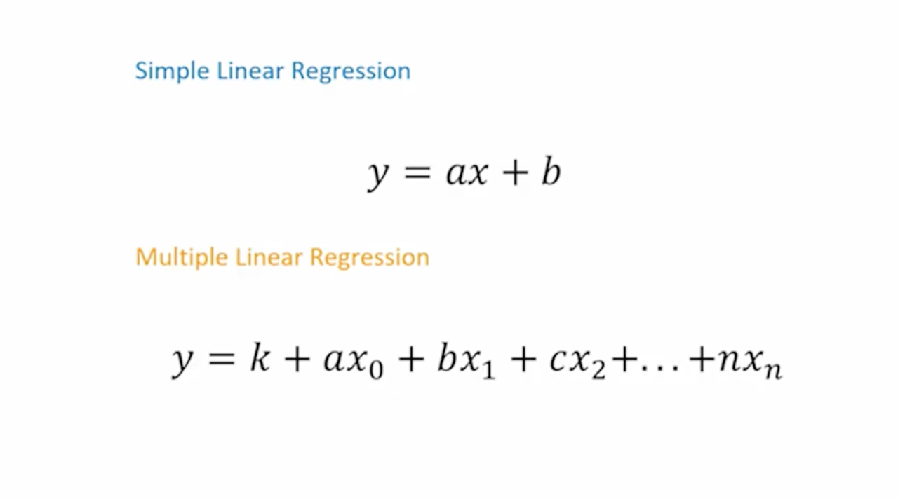 MultipleLinearRegression