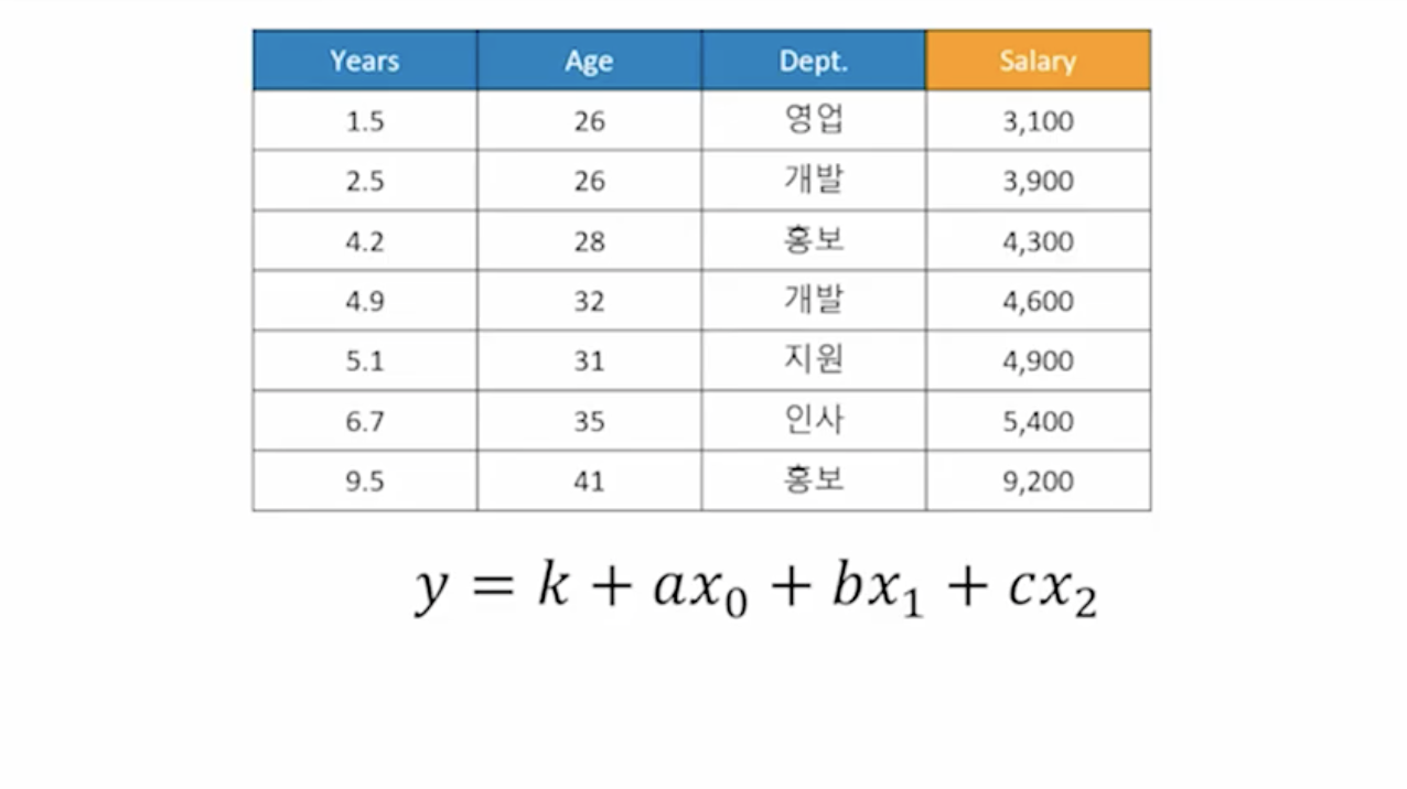 MultipleData