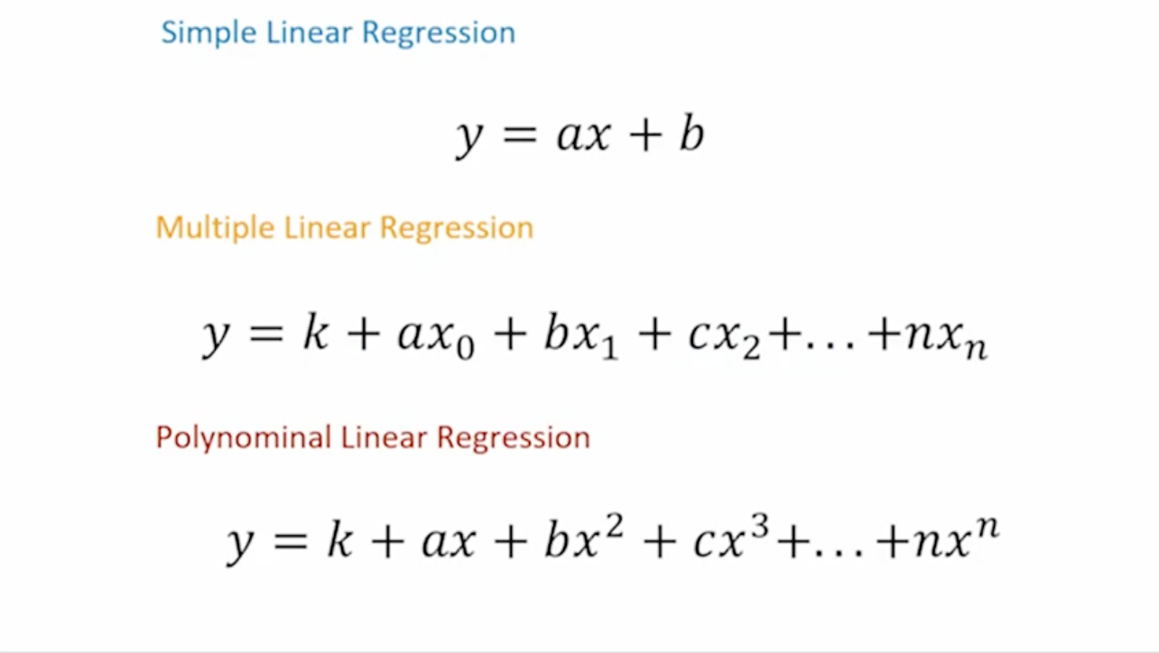 PolynominalLinearRegression