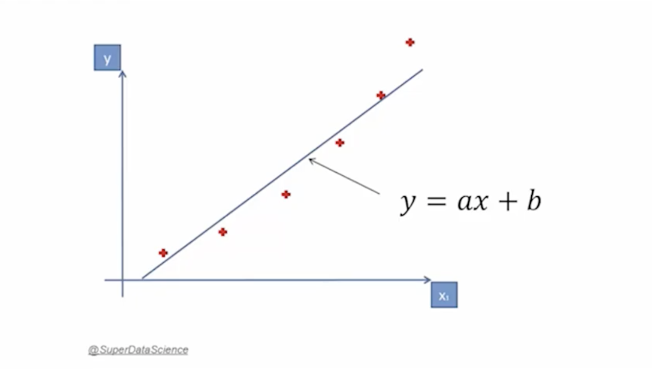 SimpleLinearRegressionGraph