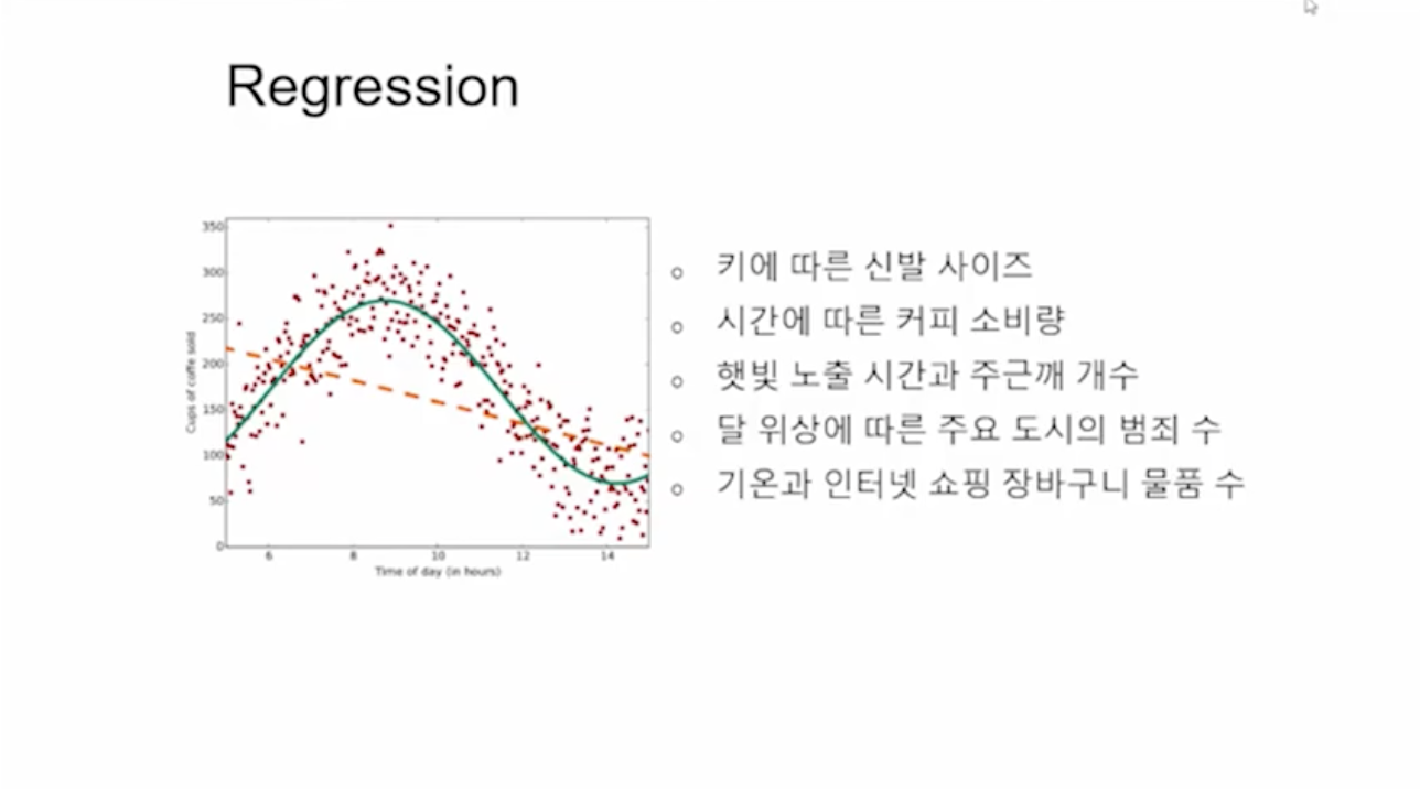 Regression