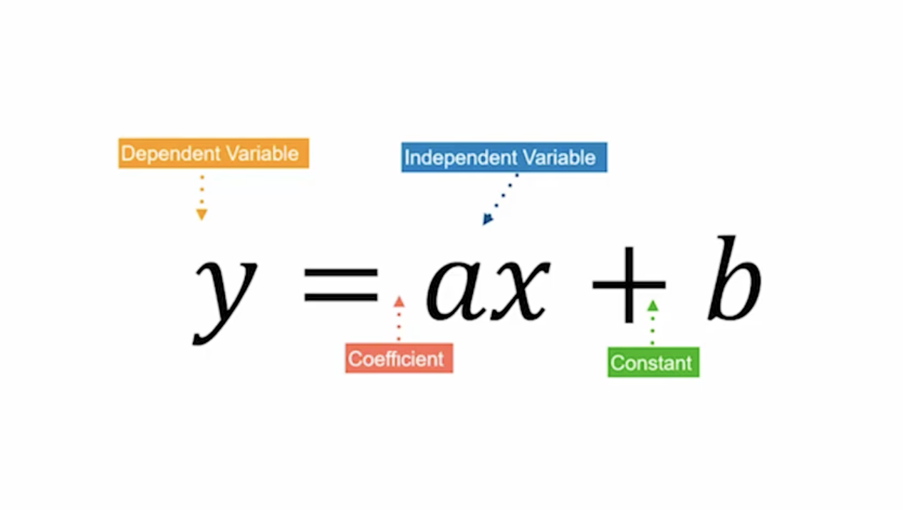 SimpleRegression