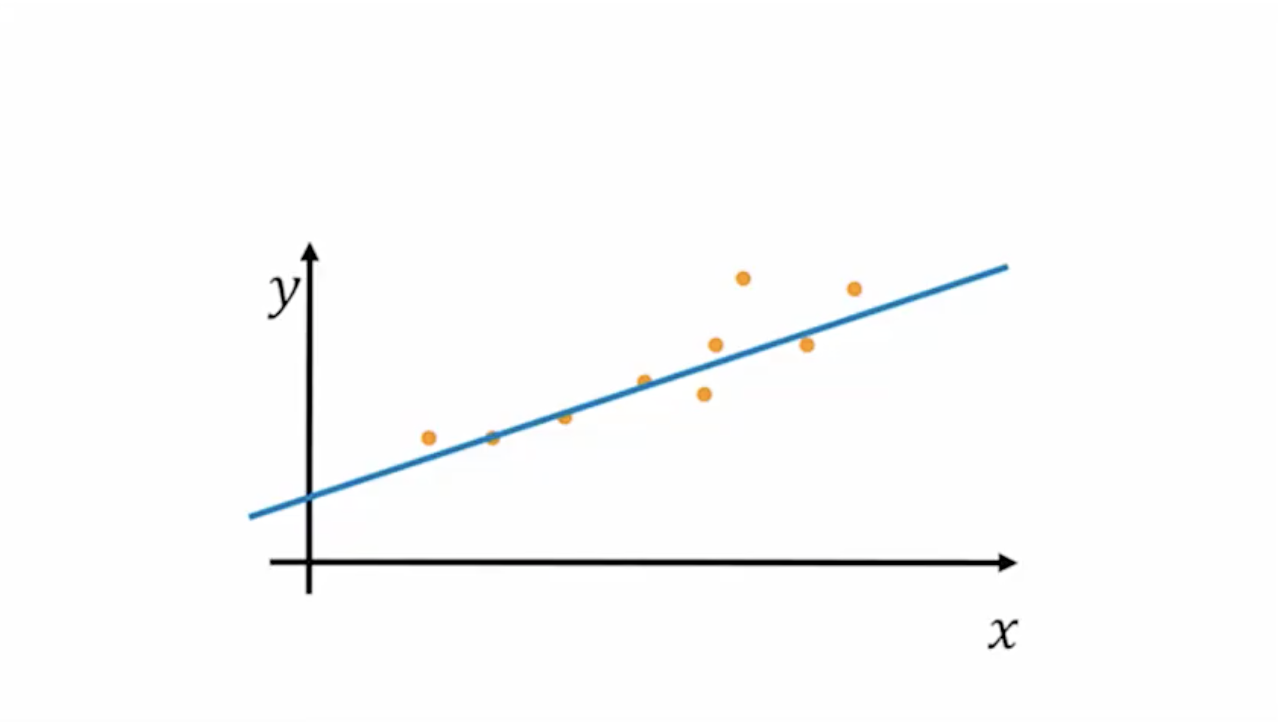 SimpleRegression2