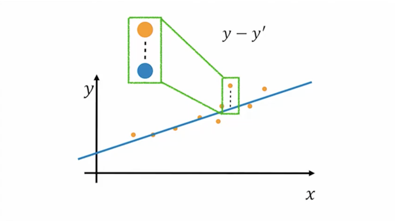 SimpleRegression3