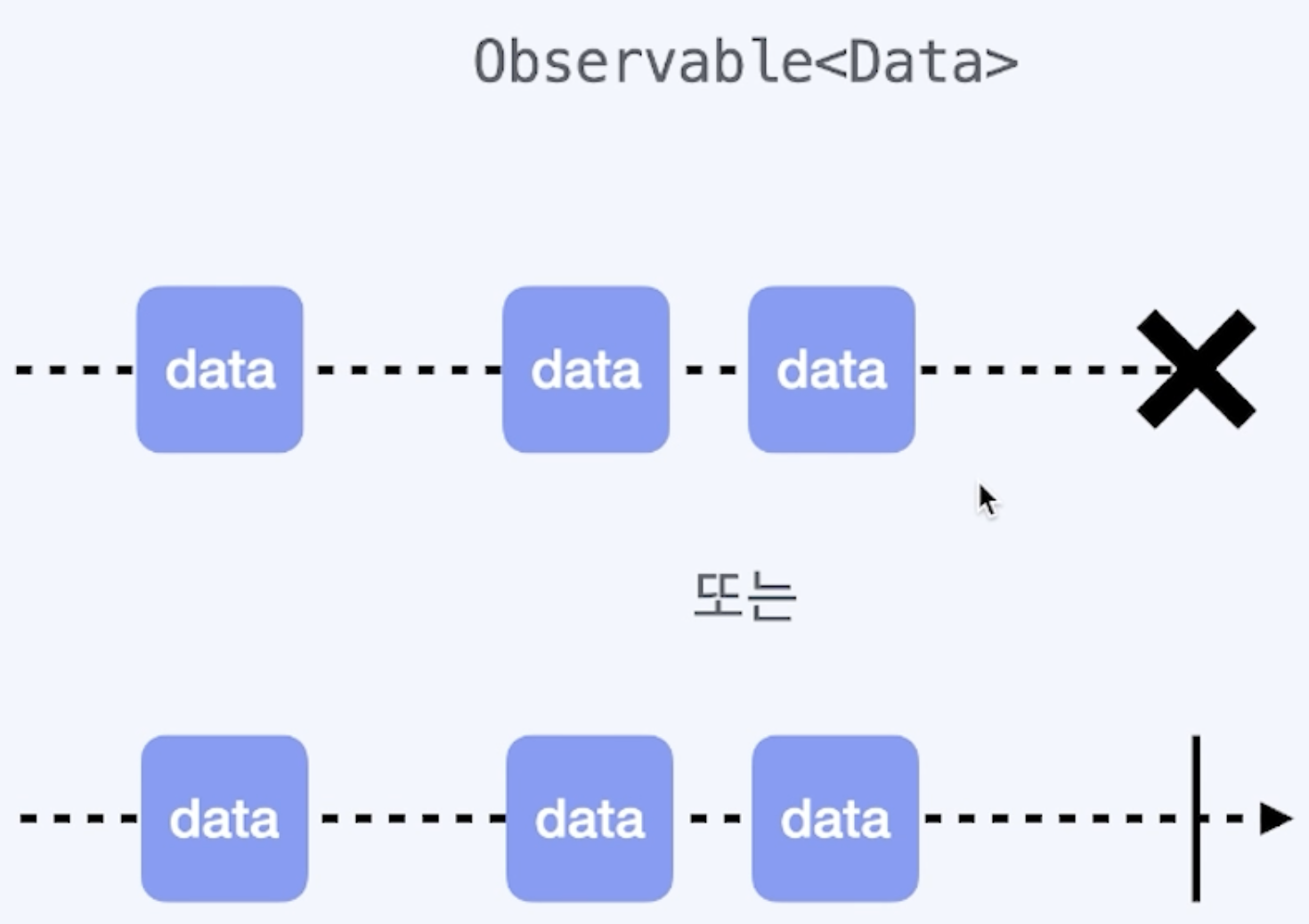 FiniteObservable