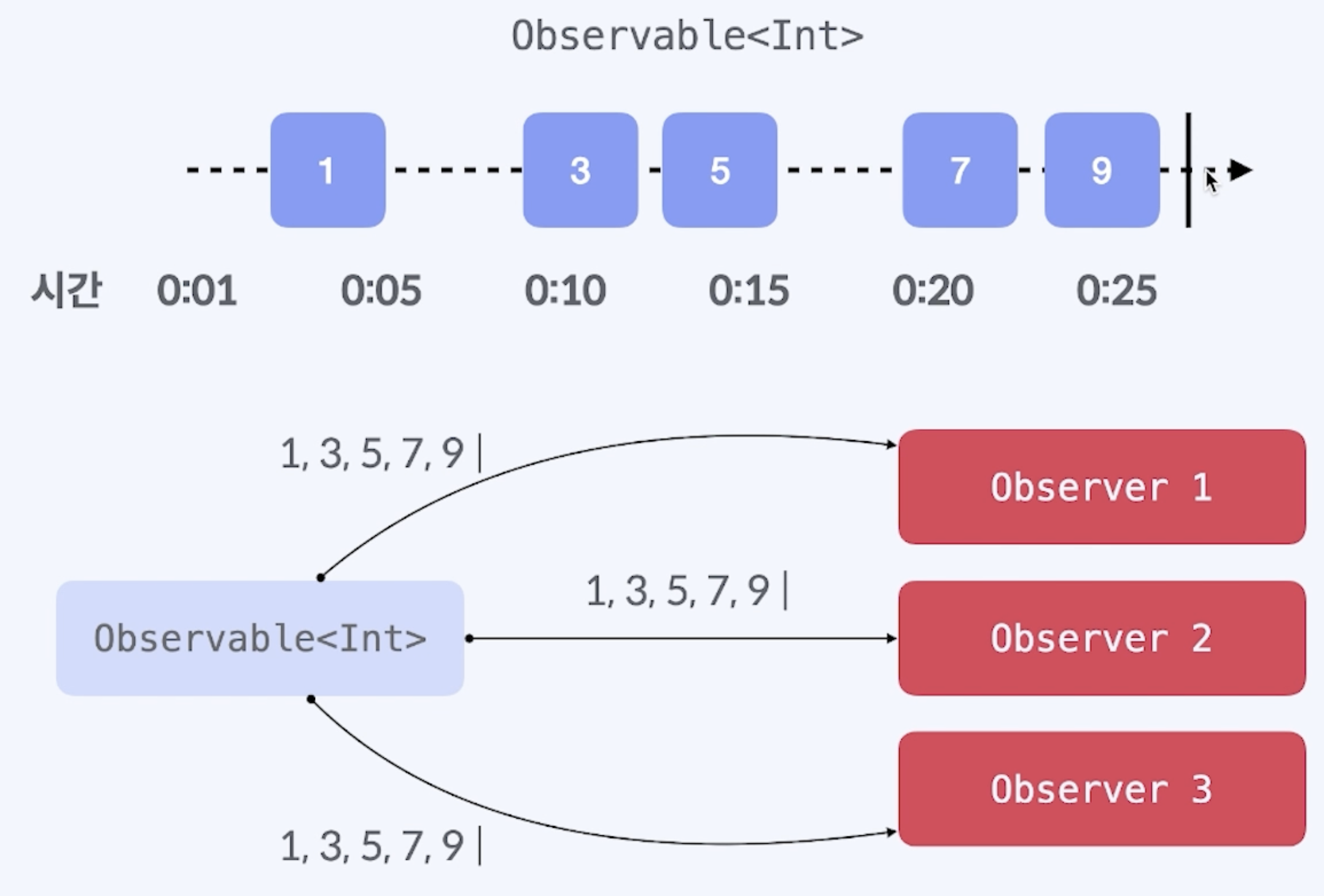 Observable_1