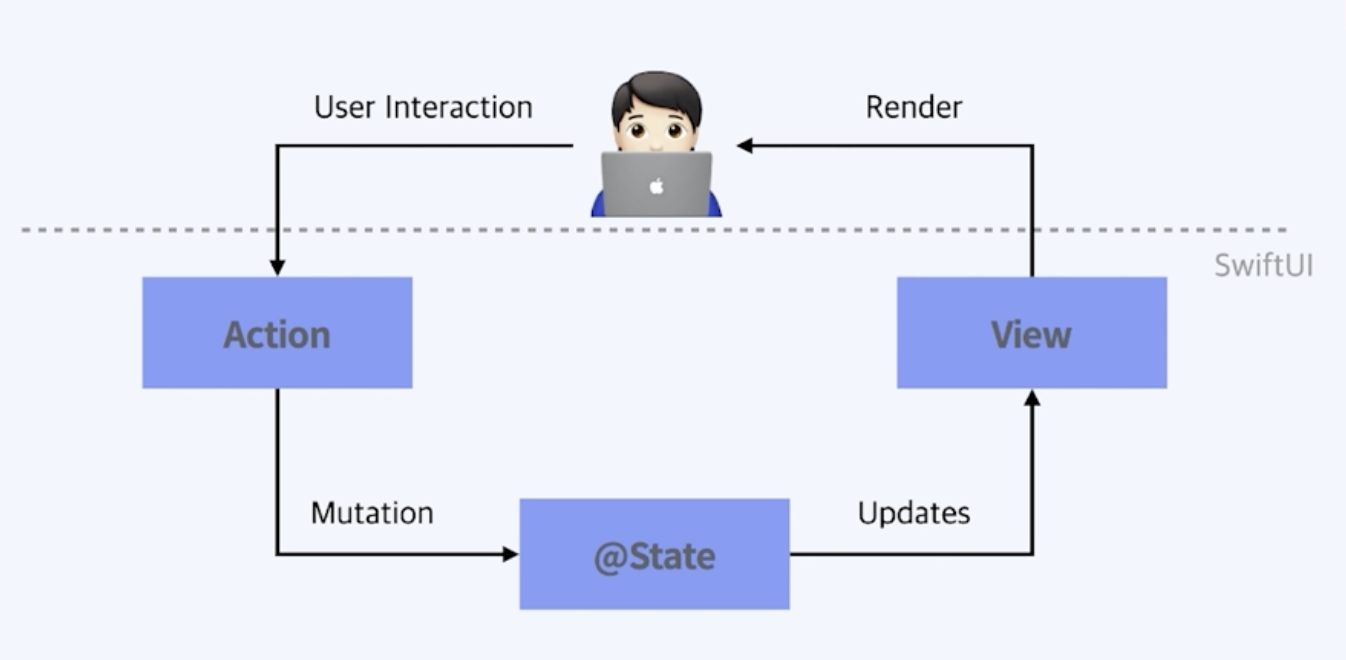 dataFlow